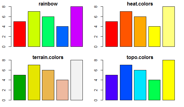 Demonstration of color palette in R programming