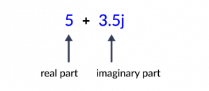 Complex Number