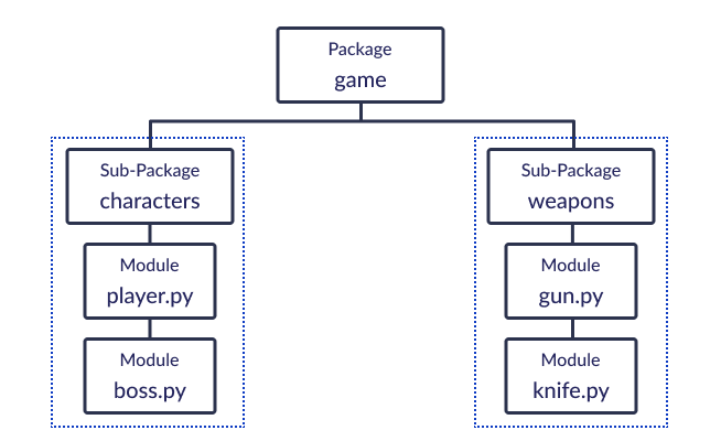 python packages