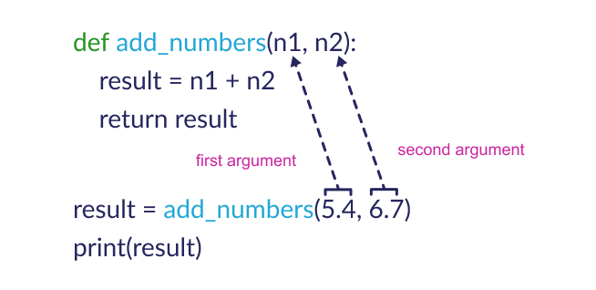 Positional argument in Python