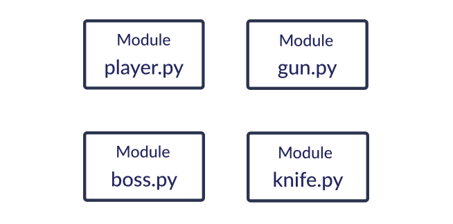 Ungrouped modules can look scattered and disorganized