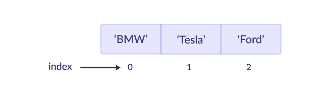 Python Tuple Indexing