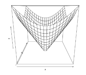 Coloring and rotating a 3D plot in R programming