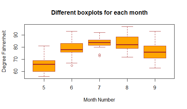 r-multiple-boxplot