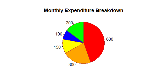 Pie Chart in R With Color