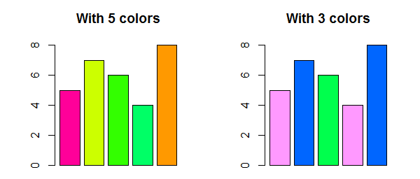 Color Cycling in R Programming