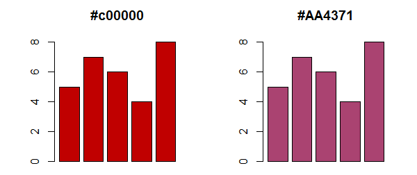 Coloring with hex values in R programming