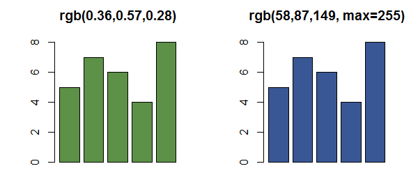 Coloring with Bar Plot With RGB Values in R