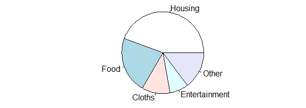 Pie Chart in R Programming