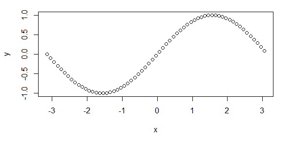 R Plot Function Example