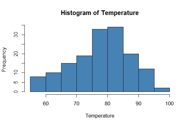 Saving a plot as bmp in R programming