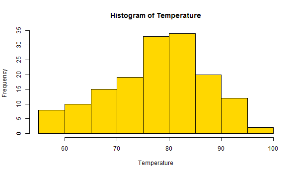 Saving a plot as png in R programming