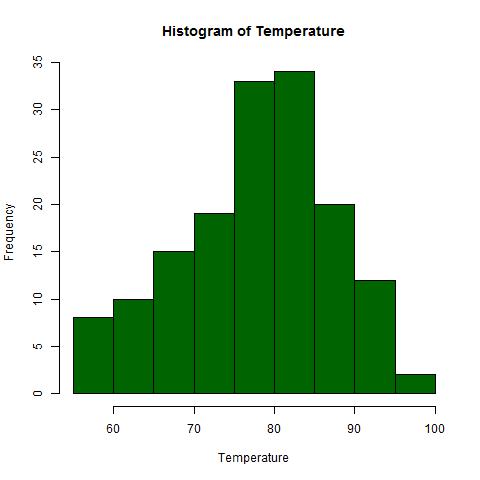 Saving a plot as jpeg in R programming