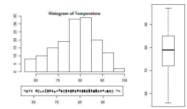 Subplot using fig in R programming
