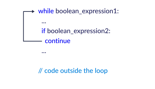 Working of continue statement in Python